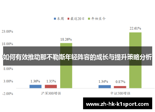 如何有效推动那不勒斯年轻阵容的成长与提升策略分析